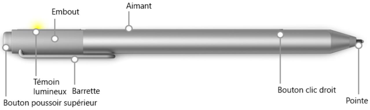 MICROSOFT SP4 i5 8G 256G0 PEN CLAV - Fonctionnalités du stylet Surface (version pour Surface Pro 4) - 1