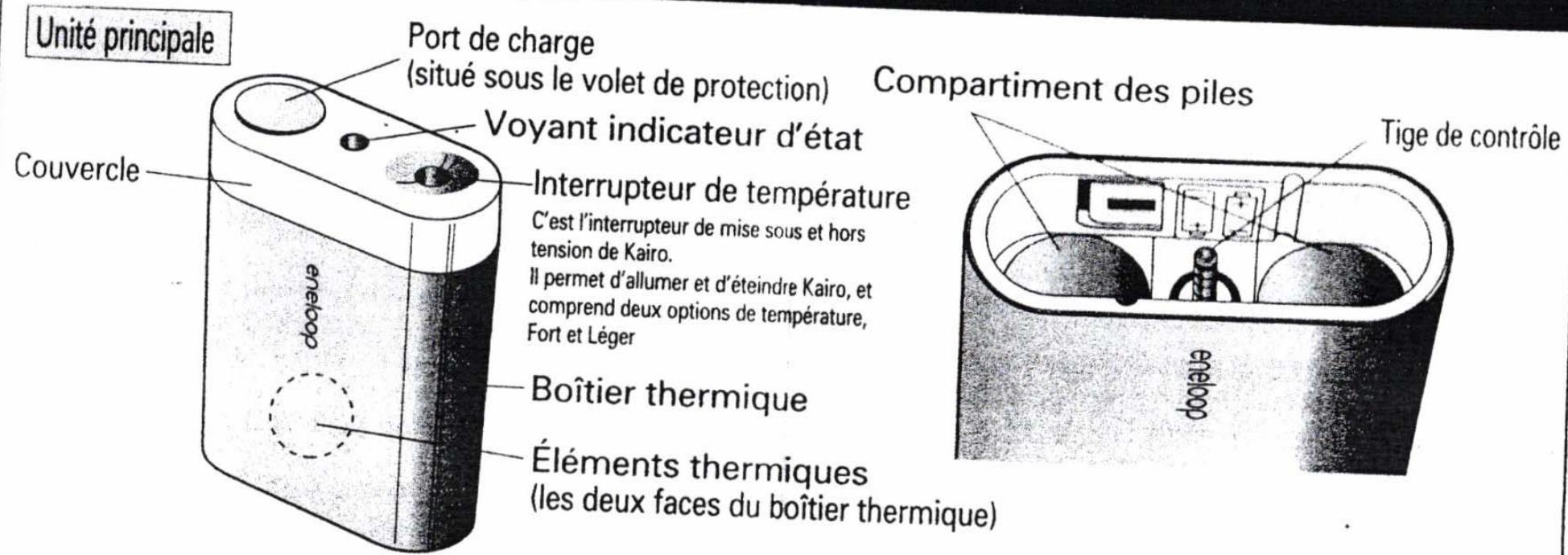 SANYO KIR-SL2S - Nom des composants - 1