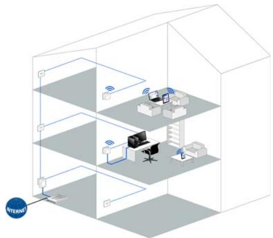 DEVOLO CPLWIF500 - Le dLAN 500 WiFi comptevelle votre réseau à domicile - 2