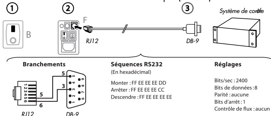 LUMCO 240C4K - Méthodes de commande - 2