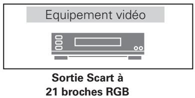 SANYO PLV-Z4000 - RGB Scart - 1