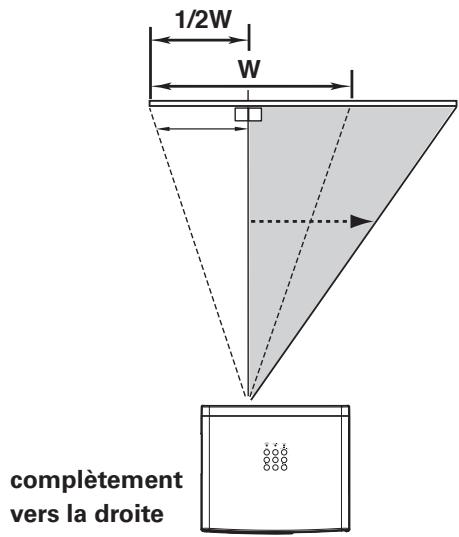 SANYO PLV-Z4000 - Déplacement de la lentille - 3