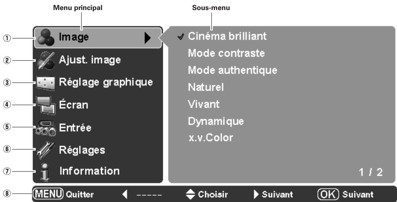 SANYO PLV-Z4000 - Le menu et ses fonctions - 1