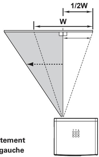 SANYO PLV-Z4000 - Déplacement de la lentille - 2