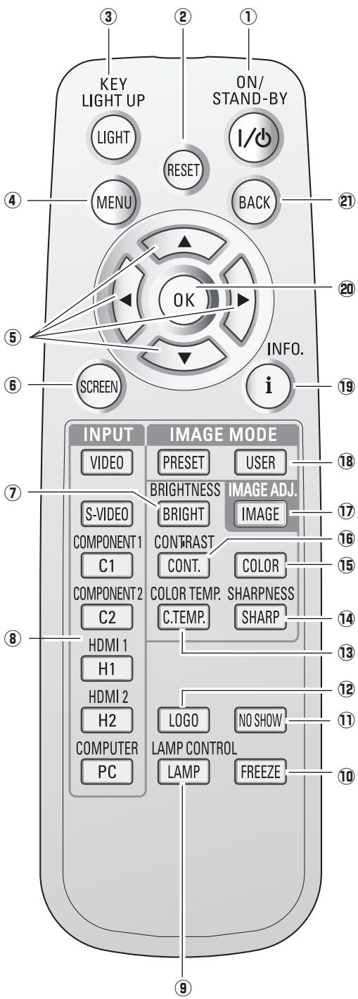 SANYO PLV-Z4000 - Télécommande - 1