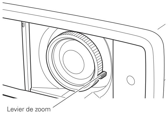 SANYO PLV-Z4000 - Réglage du zoom et de la mise au point - 1