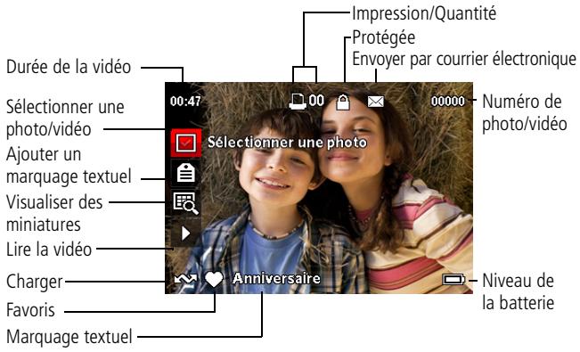 KODAK M580 - Présentation des icones de visualisation - 1