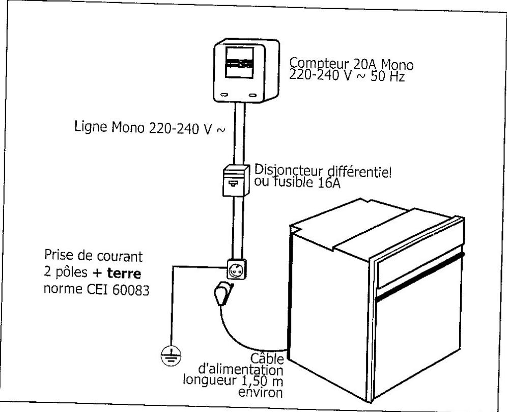 SAUTER SFP 428 XF1 - Comment installer vous four ? - 1