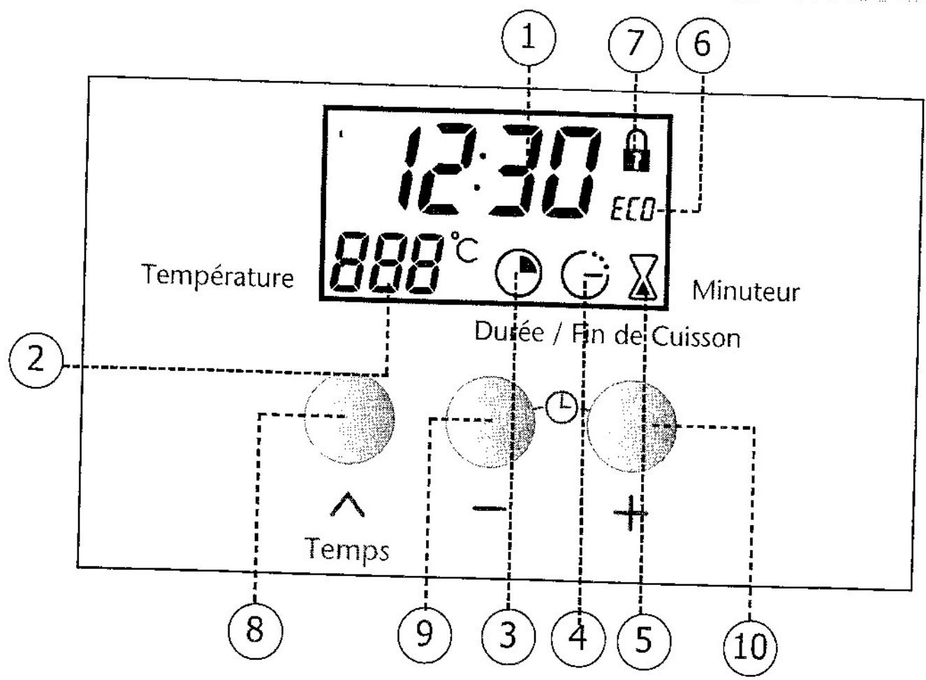 SAUTER SFP 428 XF1 - Le détaill de votre programmeur - 1