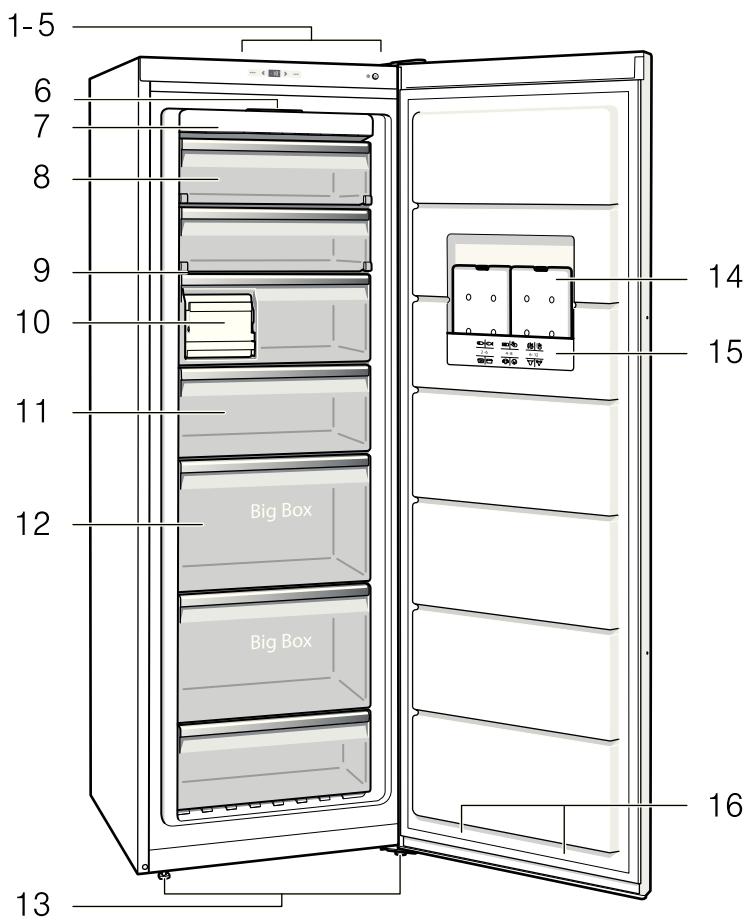 SIEMENS GS29NAW30F - Commande de réparation et consels en cas de dérangements - 1