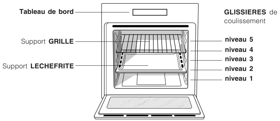 ARISTON FD 97 P ICE - Branchement du câble d'alimentation au réseau électrique - 1