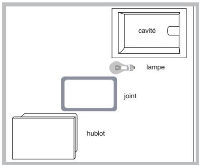 ARISTON FD 97 P ICE - Remplacement de l'ampoule d'éclairage - 1