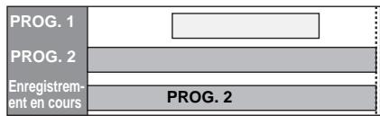FUNATRE WL6D-M102 - Si des enregistements programmés se chevauchent partiellement: - 1
