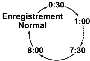FUNATRE WL6D-M102 - Enregistrement simple et enregistrement express (OTR) - 5