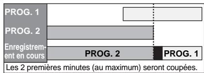 FUNATRE WL6D-M102 - Si des enregistements programmés se chevauchent partiellement: - 1