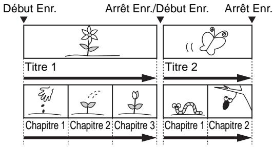 FUNATRE WL6D-M102 - Remarques pour la lecture de DVD - 1