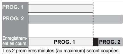 FUNATRE WL6D-M102 - Si l'heure de début est la même: - 1