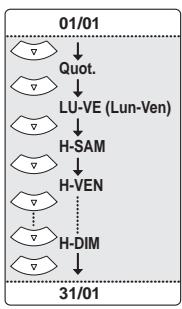 FUNATRE WL6D-M102 - Enregistrement Programmé - 6