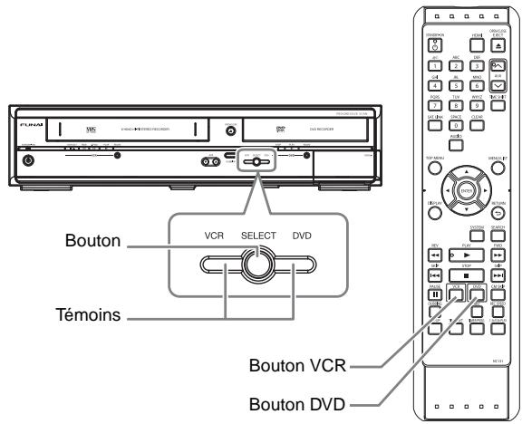 FUNATRE WL6D-M102 - Passage Entre Modes DVD / VCR - 1