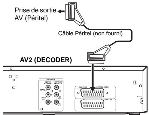FUNATRE WL6D-M102 - Enregistrement à partir d'un lecteur de DVD, d'un boîtier satellite ou de tout autre équipement Audio-Viséo possédant une prise de sortie Péritel (AV2) - 1