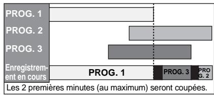 FUNATRE WL6D-M102 - Quand l'heure de début et l'heure de fin pour chaque programme sont différentes: - 1