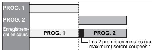 FUNATRE WL6D-M102 - Si l'heure de fin du programme qui est en train d'être enregistré et que l'heure de début du programme suivant sont les même: - 1