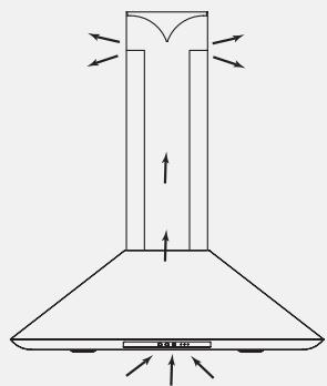 SAUTER SHD651DF1 - De Dietrich - 5