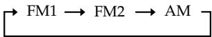 SONY ICF-C1IPMK2 - —Syntonisation manuelle - 2
