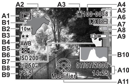 PENTAX M60 - Affichage normal/Histogramme + Info en mode lecture d'images fixes (L'ensemble des éléments d'affichage ne sont disponibles qu'à titre explicatif.) - 1
