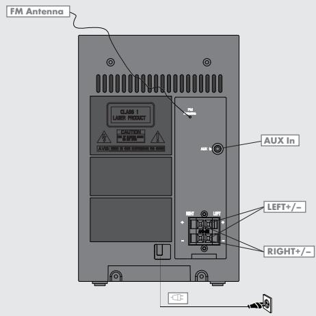 GRUNDIG UMS 2010 - La partie arrrière de l'appareil - 1