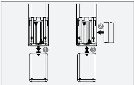 GRUNDIG UMS 2010 - Insertion des piles dans la télécommande - 1