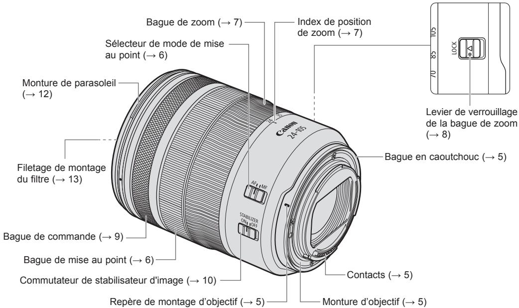 CANON RF 24-105 MM F4L IS USM - Nomenclature - 1