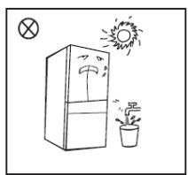 WINIA WFRN-M565D2S - Emplacement - 2