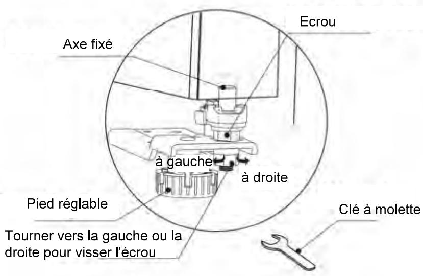 WINIA WFRN-M565D2S - Mise à niveau des portes - 2