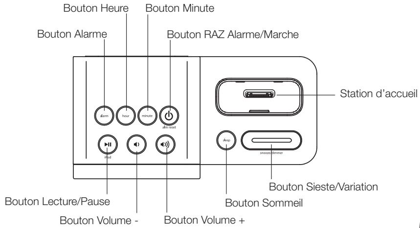 IHOMEREFERENCE IP41 - Contrôles et indicateurs - 1