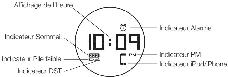 IHOMEREFERENCE IP41 - Affichage de l'iP41 - 1