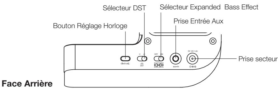 IHOMEREFERENCE IP41 - Contrôles et indicateurs - 2