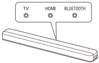 SONY HTX8500 - Appuyez plusieurs fois sur INPUT. - 1