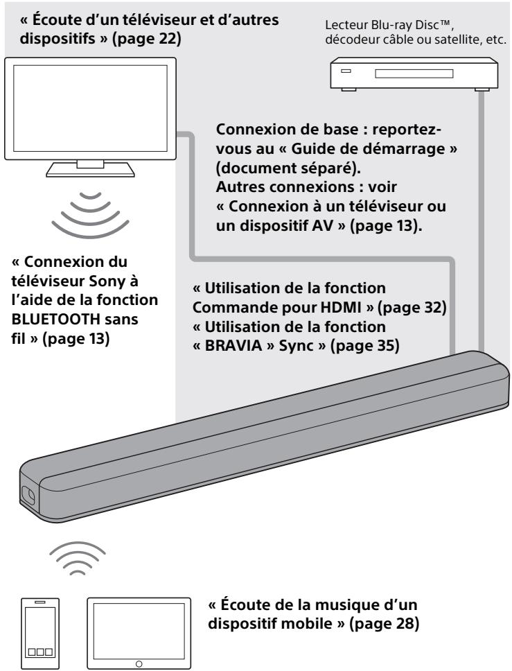 SONY HTX8500 - Ce que vous pouze faire avec la barre de son - 1