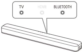 SONY HTX8500 - Connexion de la barre de son et du téléviseur sans fil - 4