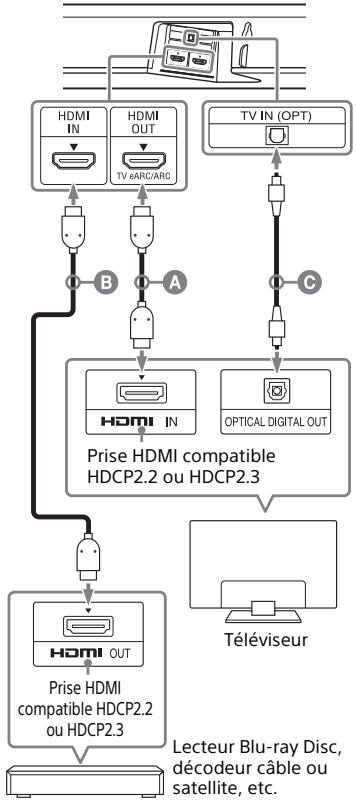 SONY HTX8500 - Connexion d'un téléviseur 4K et de dispositifs 4K - 1