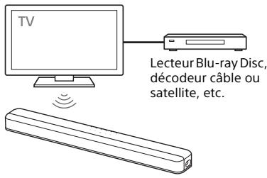 SONY HTX8500 - Connexion du téléviseur Sony à l'aide de la fonction BLUETOOTH sans fil - 1