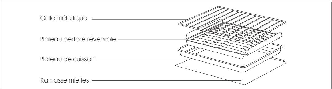 BELLA 15 L MF 1/2 PRO - Garantie - 2