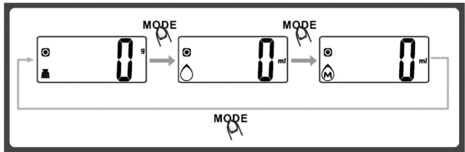 COOKY KSBE5C - RÉGLAGE DES UNITS DE MESURE - 1