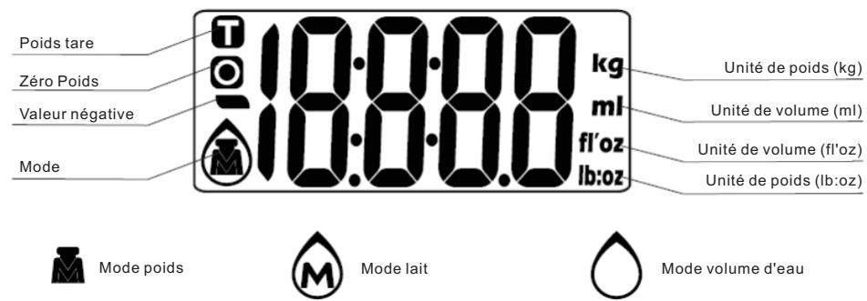 COOKY KSBE5C - Affichage - 1