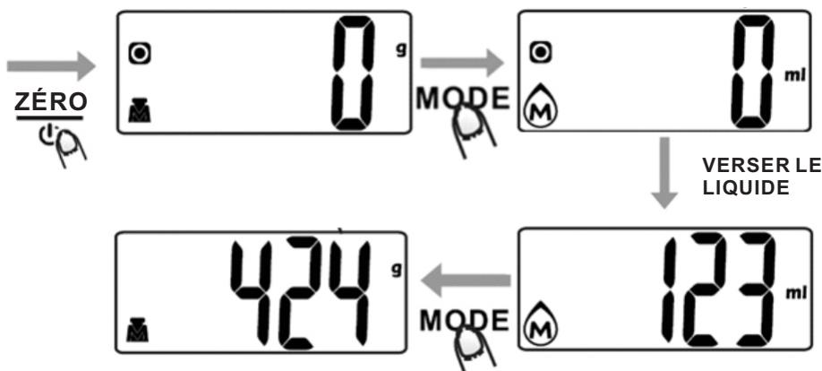 COOKY KSBE5C - MODE DE FONCTIONNEMENT - 2