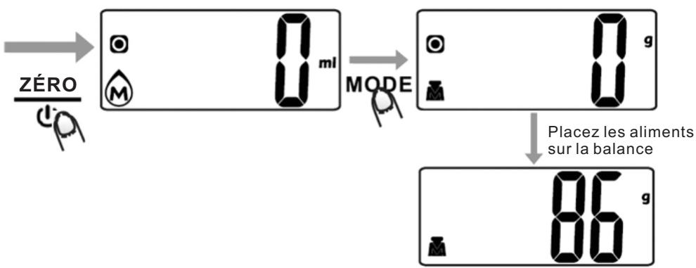 COOKY KSBE5C - MODE DE FONCTIONNEMENT - 1