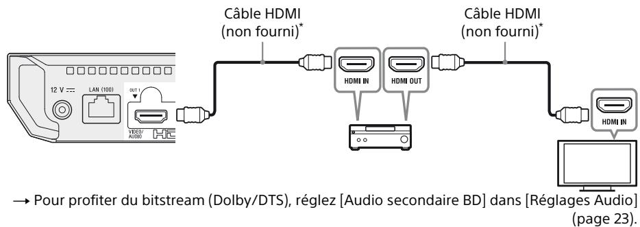 SONY UBP-X700 - A Amplificateur (récepteur) AV 4K - 1