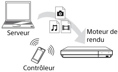 SONY UBP-X700 - Pour dire un fichier à partir d'un serveur de réseau domestique via un autre produit (Moteur de rendu) - 1
