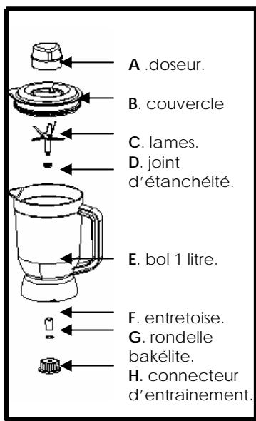 KITCHEN CHEF SM169B - MIXEUR-BLENDER. - 1